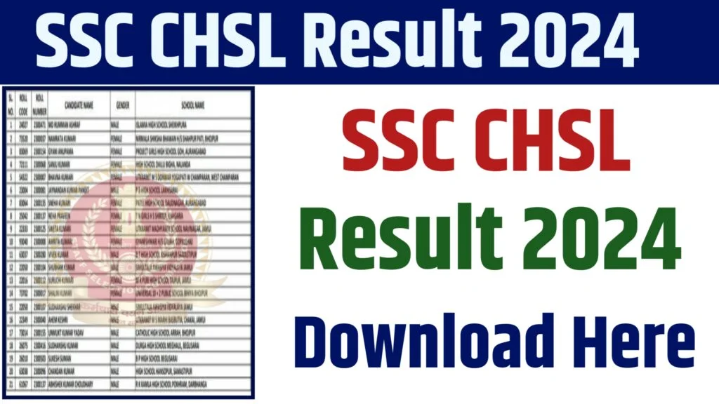 CHSL 10+2 Examination 2024